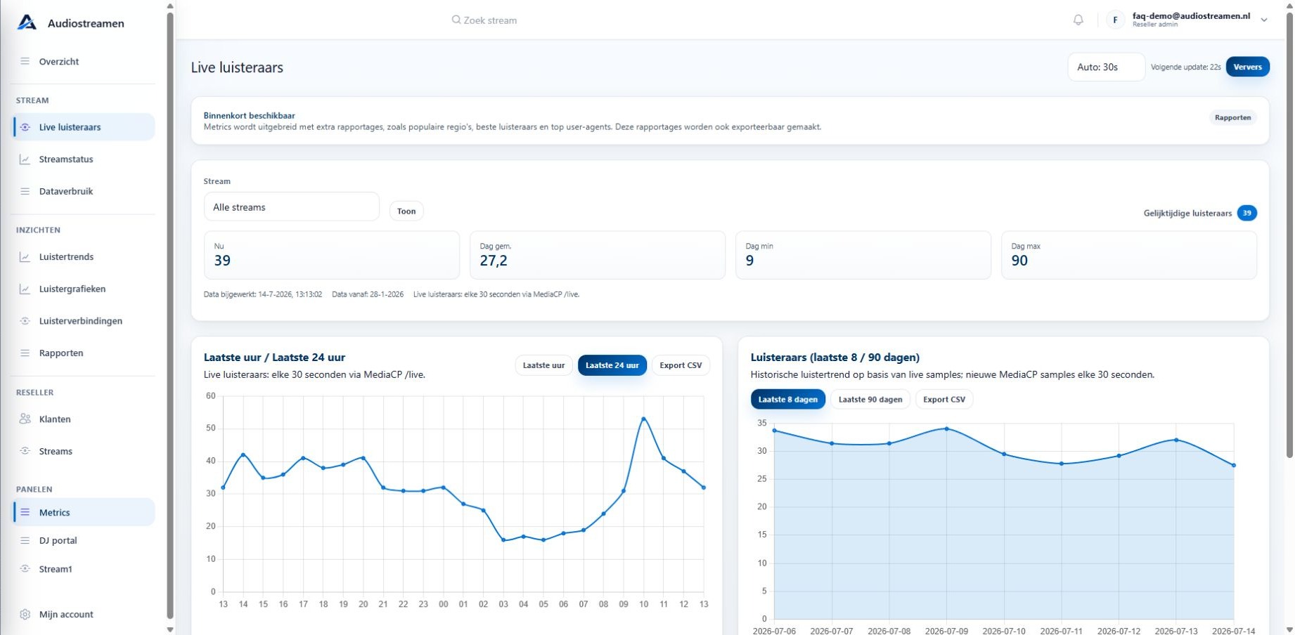 Live luisteraars in Metrics met actuele aantallen en grafieken
