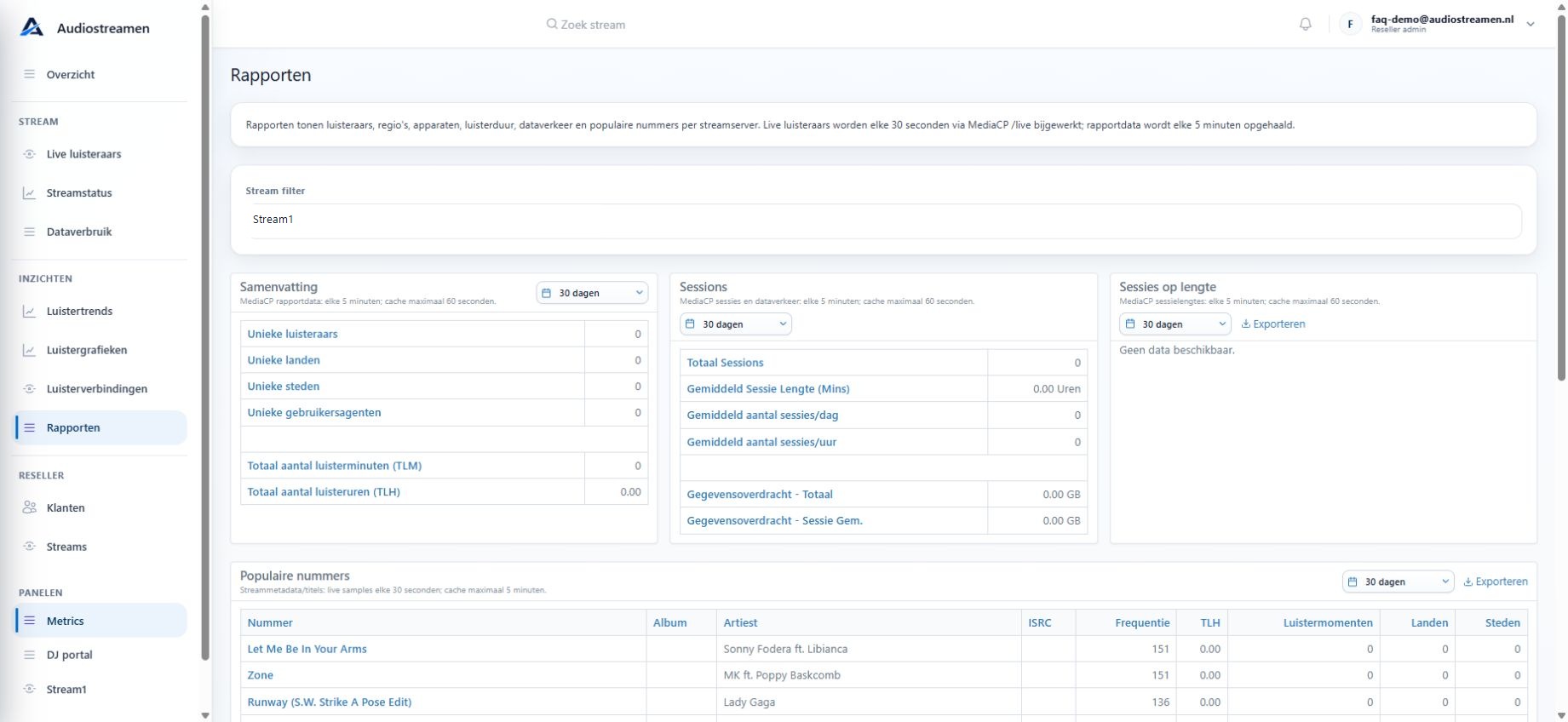 Metrics-rapportage met samenvatting van luistergegevens